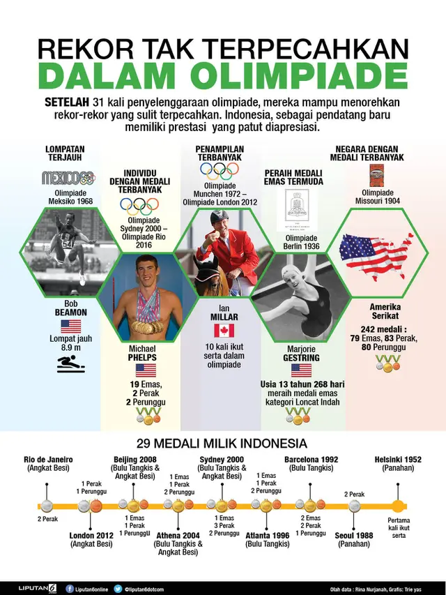 Infografis Rekor dalam Olimpiade (Liputan6.com/Triyasni)