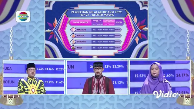 AKSI Indonesia 2022