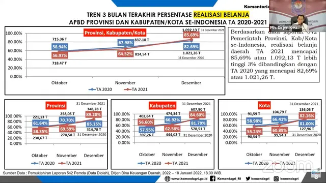 Peringkat Daerah