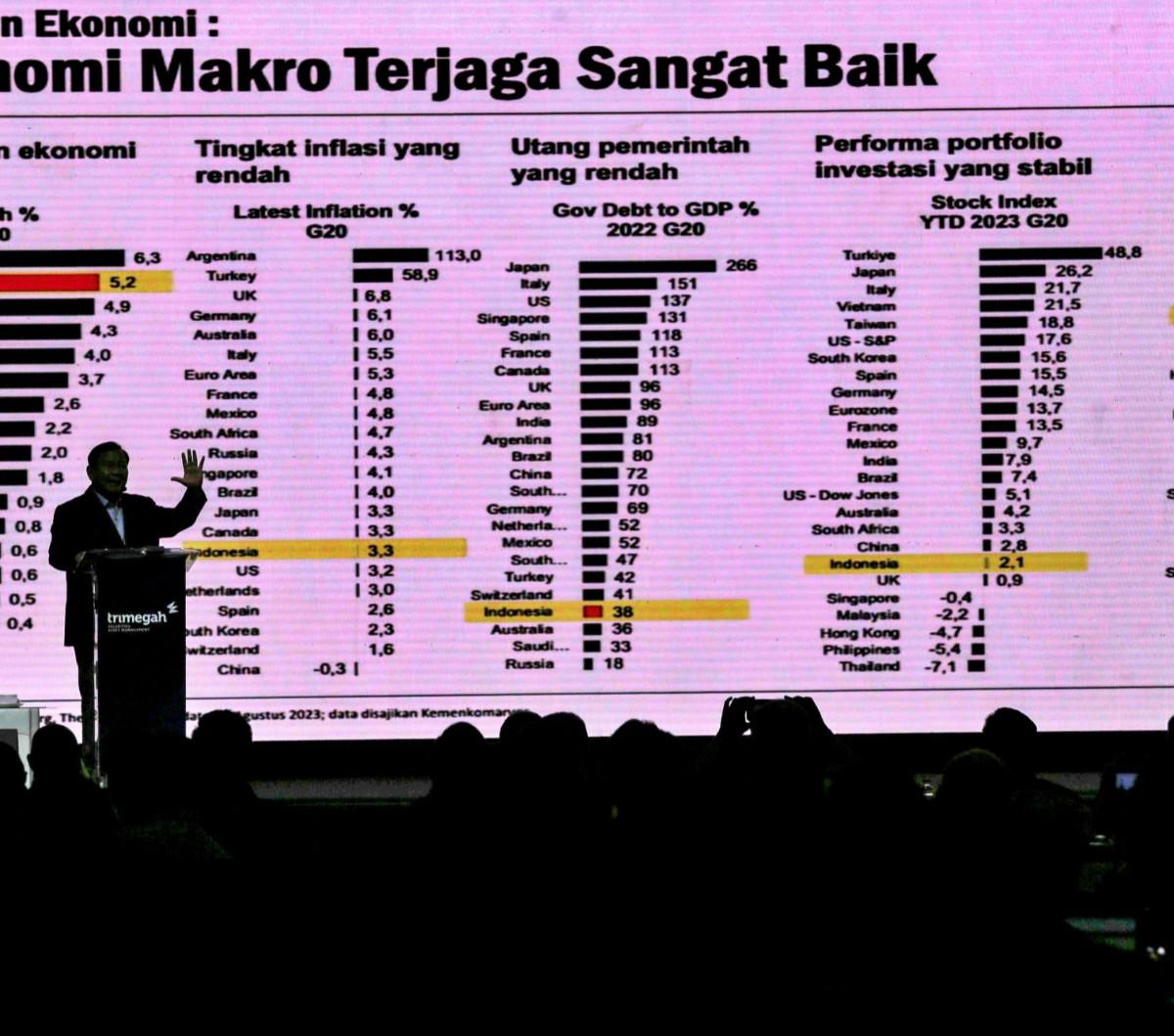 Dia mengaku pernah mendapatkan keuntungan yang sangat tipis dalam jangka waktu yang cukup lama.<br><br>Ia bilang kegagalannya di pasar modal itu lantaran tidak memahami ekonomi secara mendalam.<br>(Foto Liputan6.com / Angga Yuniar)<br>