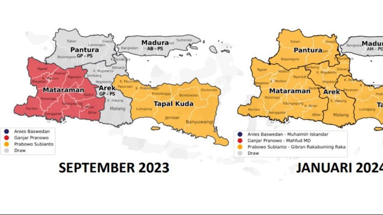 Jika dibandingkan dengan data di bulan September 2023, Poltracking mencatat saat itu Prabowo hanya menguasai wilayah Tapal Kuda. Sedangkan Ganjar menguasai Mataraman.