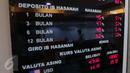 Aktivitas perbankan syariah di BNI Syariah Jakarta, (10/10). Selanjutnya telah mendorong penyaluran pembiayaan tumbuh sebesar 7,47% (YOY), dari Rp 204,8 triliun (Juli 2015) menjadi Rp 220,1 triliun. (Liputan6.com/Angga Yuniar)