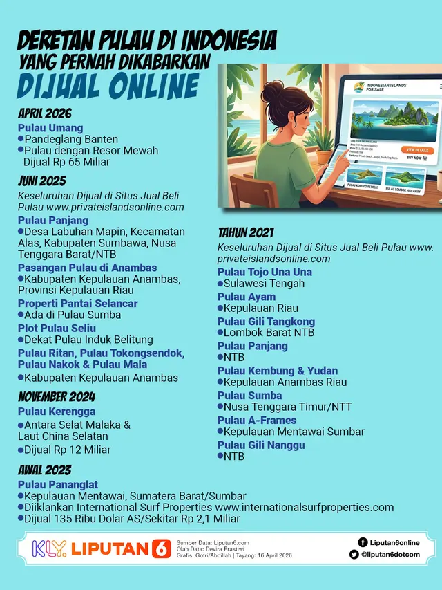 Infografis Deretan Pulau di Indonesia yang Pernah Dikabarkan Dijual Online.