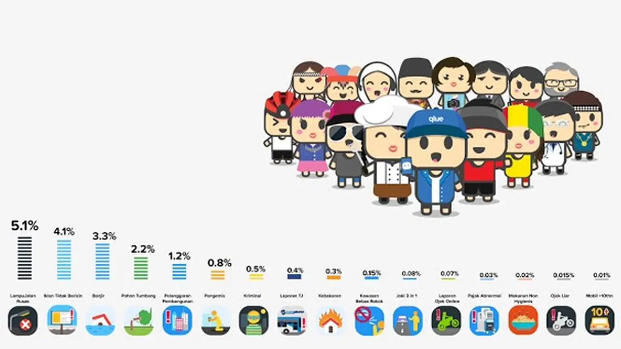 Qlue 2.0 Hadirkan 4 Fitur Terbaru