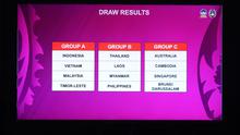 Piala AFF U-17 2026: Timnas Indonesia U-17 masuk Grup A dengan Timnas Vietnam U-17, Timnas Malaysia U-17, dan Timnas Timor Leste U-17. (Bola.com/Bagaskara Lazuardi)