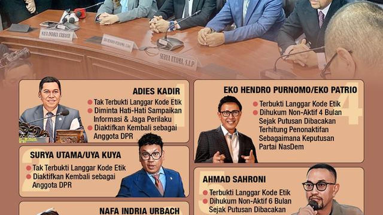 Infografis Hasil Sidang Kode Etik MKD 5 Anggota DPR. (Liputan6.com/Abdillah)