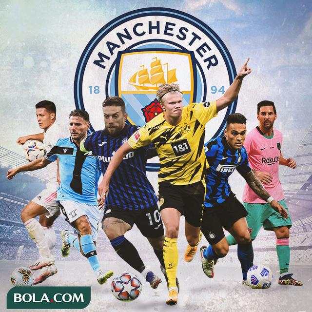 Manchester City - Luka Jovic, Ciro Immobile, Alejandro Gomez, Erling Haaland, Lautaro Martinez, Lionel Messi