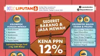 Infografis Sederet Barang dan Jasa Mewah Kena PPN 12 Persen. (Liputan6.com/Abdillah)