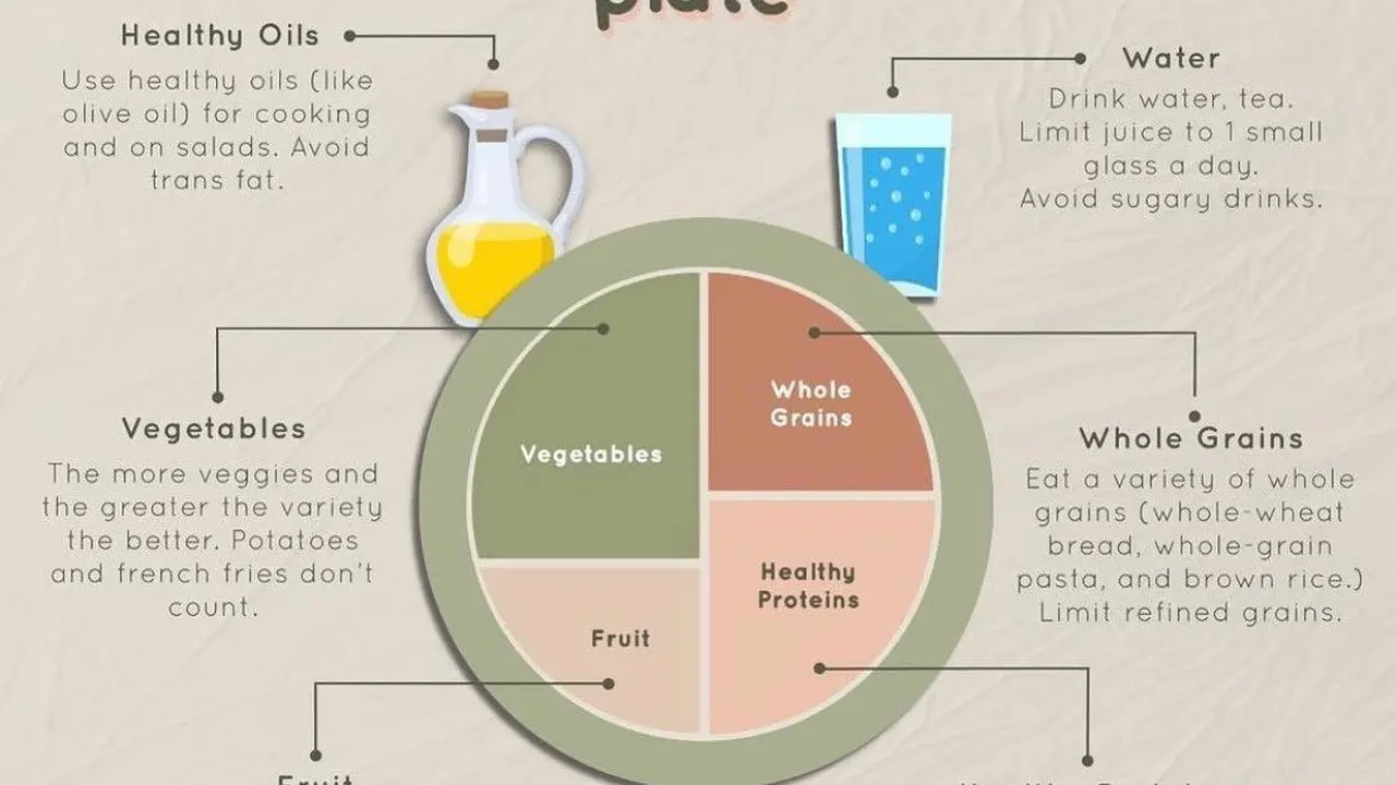 plant based plate (Sarrah Mita)