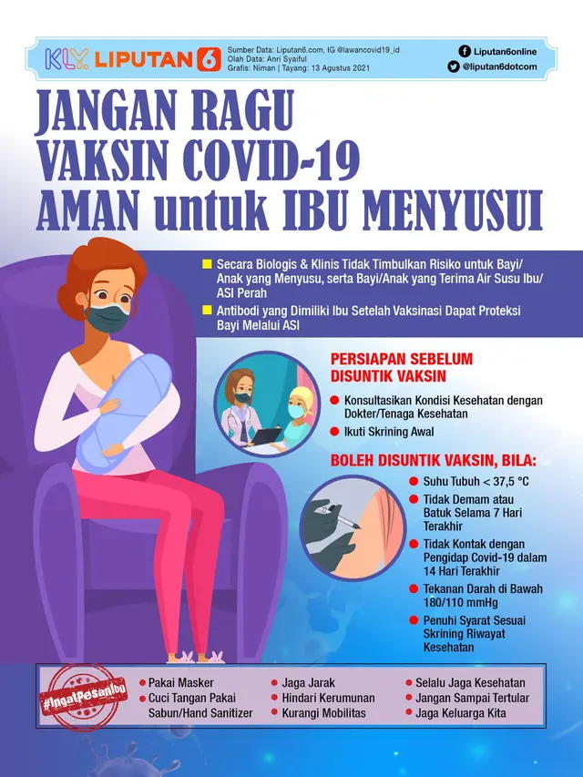 Infografis Jangan Ragu, Vaksin Covid-19 Aman untuk Ibu Menyusui. (Liputan6.com/Niman)