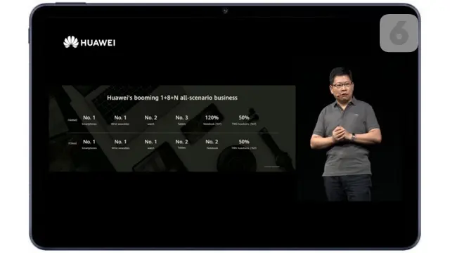 Richard Yu - CEO Huawei Consumer Business Group
