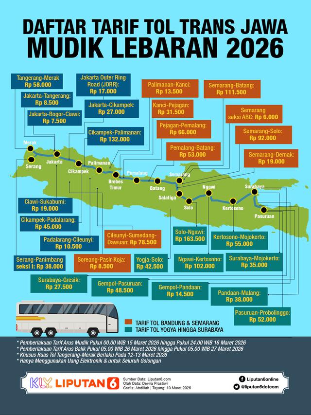Infografis Daftar Tarif Tol Trans Jawa Mudik Lebaran 2026. (Liputan6.com/Abdillah)