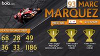 Statistik Marc Marquez (Bola.com/Adreanus Titus)