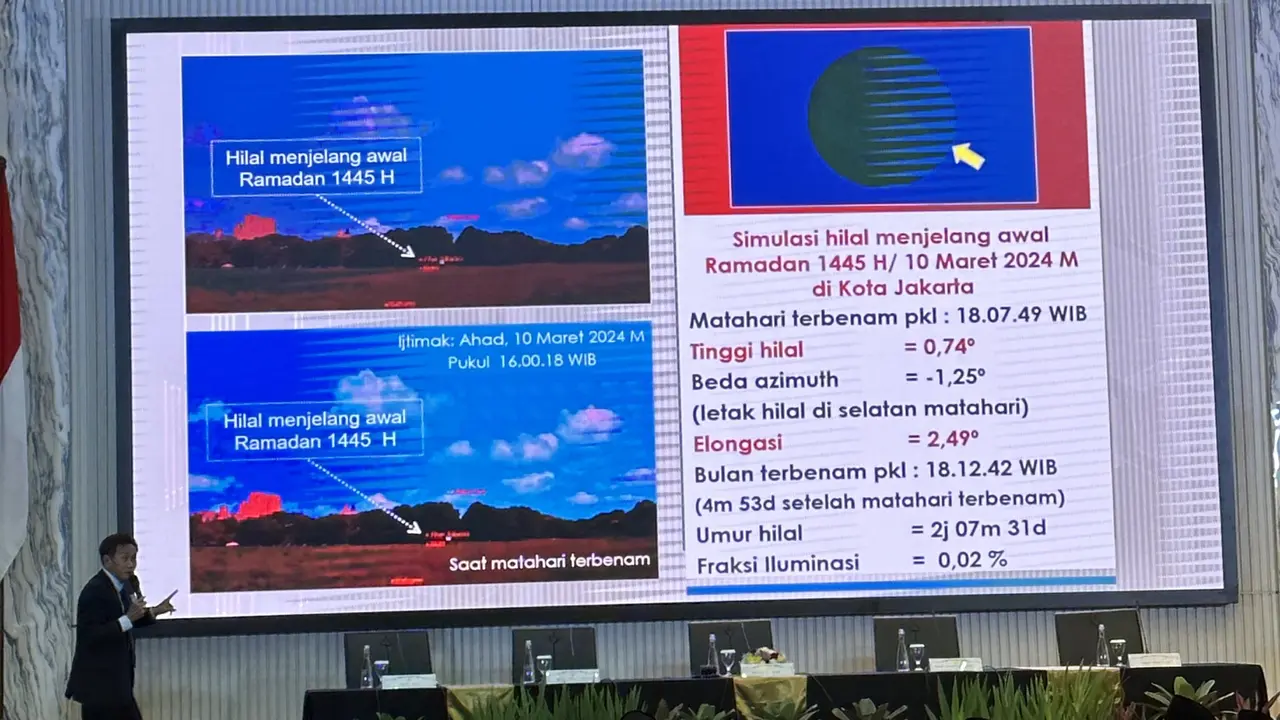 Kementerian Agama (Kemenag) melakukan rangkaian Sidang Isbat Penetapan Awal Ramadhan 1445 Hijriah, Minggu (10/3/2024).