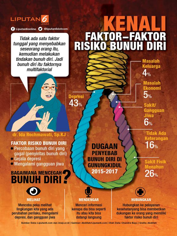 Infografis mengenai kenali faktor-faktor risiko bunuh diri