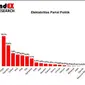 Temuan survei Indonesia Elections and Strategic (indEX) Research.