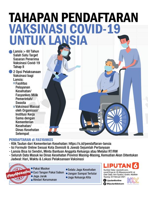 Infografis Tahapan Pendaftaran Vaksinasi Covid-19 untuk Lansia. (Liputan6.com/Abdillah)