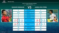 Bentrok Semen Padang melawan Mitra Kukar pada final Piala Jenderal Sudirman, Minggu (24/1/2016), akan mempertemukan penjaga gawang kedua tim, yakni Jandia Eka Putra dan Shahar Ginanjar. (Labbola)