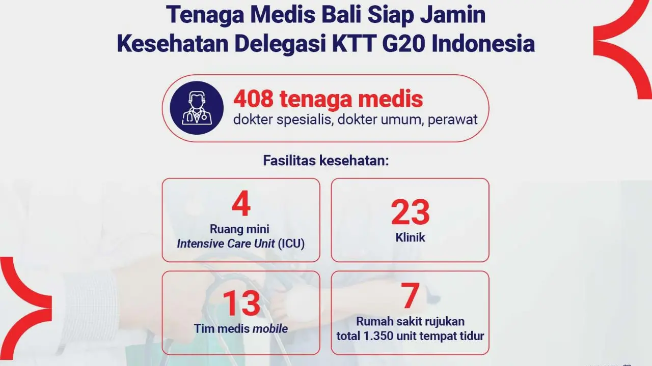 Tenaga medis Provinsi Bali, akan siaga bersama menjaga kesehatan delegasi Konferensi Tingkat Tinggi (KTT) G20, pada 15-16 November 2022