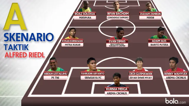 Skenario Taktik Tiki-Taka Timnas Indonesia Ala Alfred Riedl (Bola.com/Adreanus Titus)