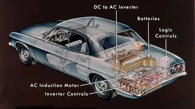 Mobil Listrik GM Electrovair