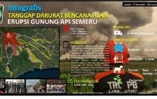 Pemkab Lumajang Luncurkan Kontra-Narasi Cepat Tangkal Hoaks Semeru