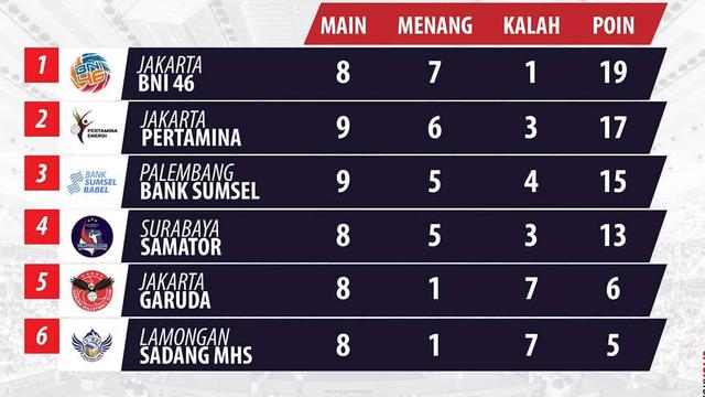 Klasemen sementara tim putra Proliga 2020