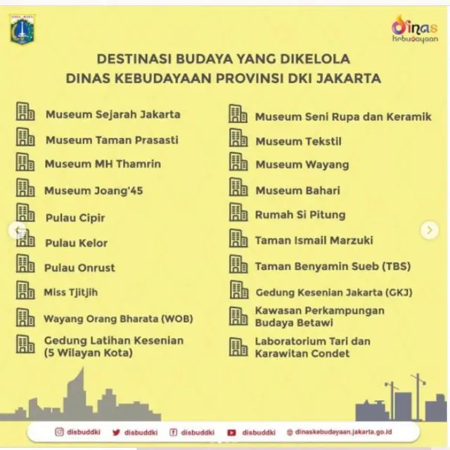 Daftar Museum dan Tempat Wisata Jakarta yang Sudah Buka Kembali