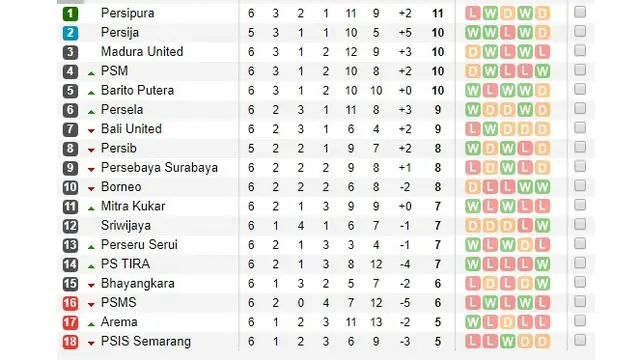 Liga 1 2018