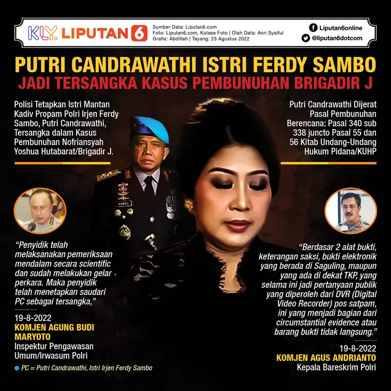 Infografis Putri Candrawathi Istri Ferdy Sambo Jadi Tersangka Kasus Pembunuhan Brigadir J  (Liputan6.com/Abdillah)