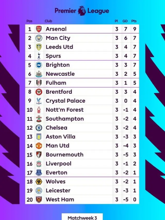 Klasemen Sementara 2022/2023