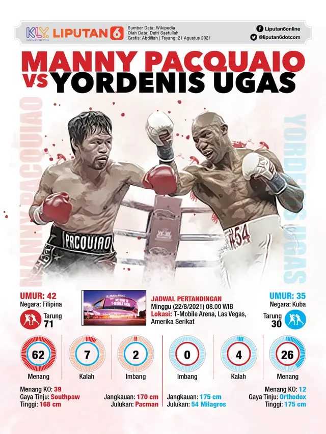 Manny Pacquiao vs Yordenis Ugas