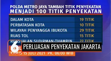 Direktorat Lalu Lintas Polda Metro Jaya menambah titik penyekatan terkait PPKM Darurat di wilayah Jakarta dan sekitarnya. Titik penyekatan yang sudah berlaku ditambah sehingga kini total ada 100 titik.