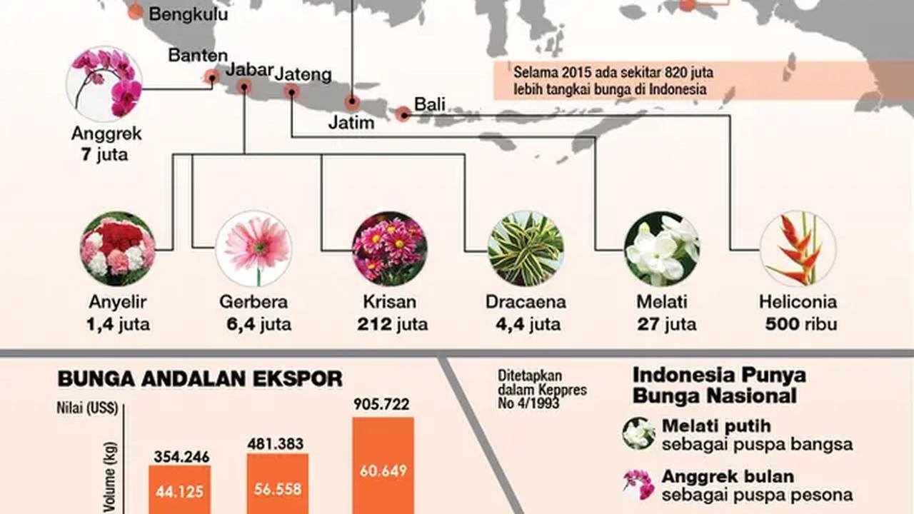 wilayah penghasil bunga (liputan6.com/trie yas)
