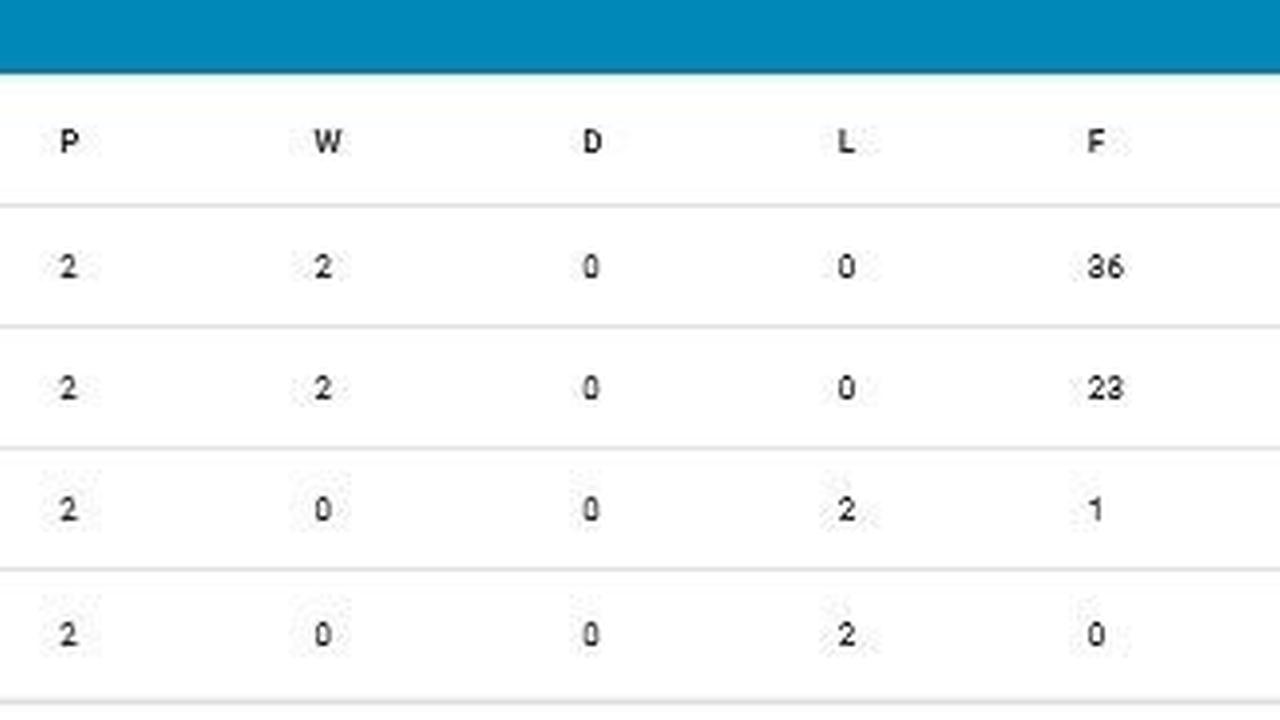 Klasemen Grup J Kualifikasi Piala Asia U-17 2025 (c) AFC