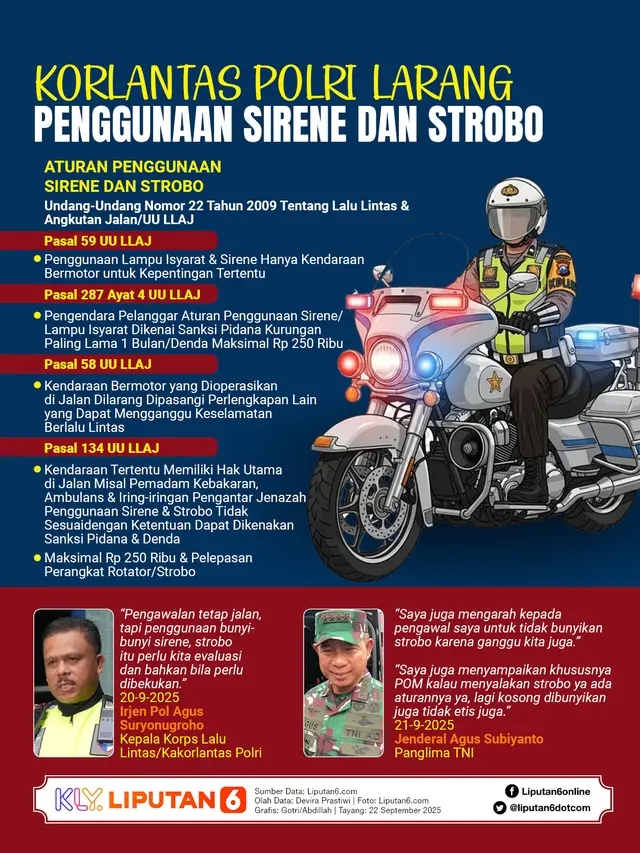 Infografis Korlantas Polri Larang Penggunaan Sirene dan Strobo.