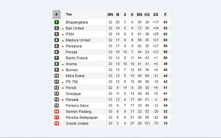 Klasemen LIga 1 2017. (Soccerway)