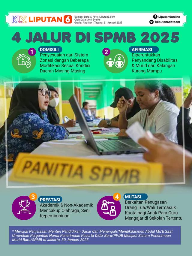 Infografis 4 Jalur di SPMB 2025