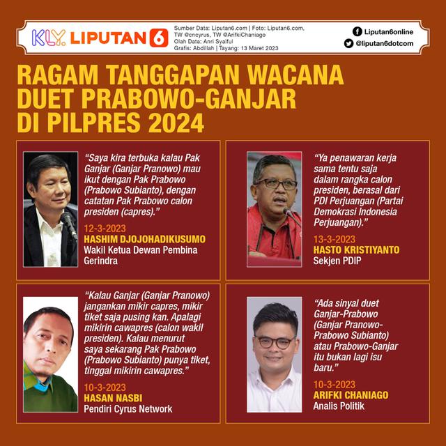 Infografis Ragam Tanggapan Wacana Duet Prabowo-Ganjar di Pilpres 2024. (Liputan6.com/Abdillah)