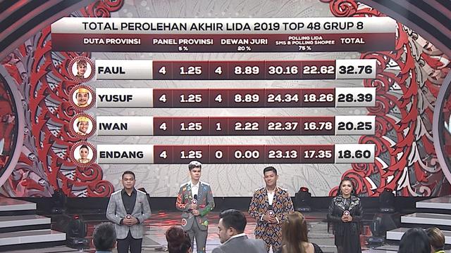 Perolehan Akhir LIDA 2019.