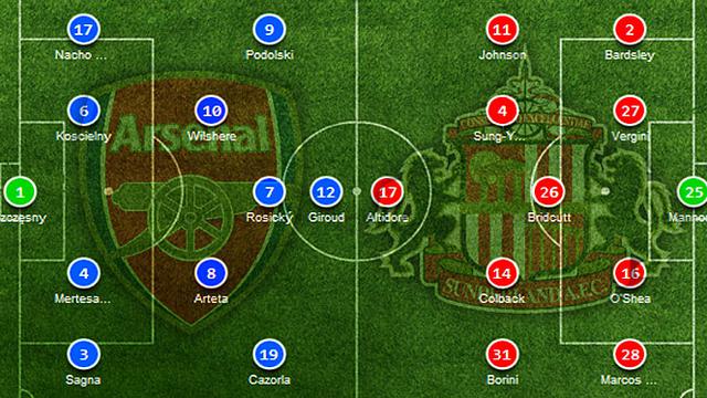 Susunan Pemain Arsenal Vs Sunderland Bola Liputan6 Com