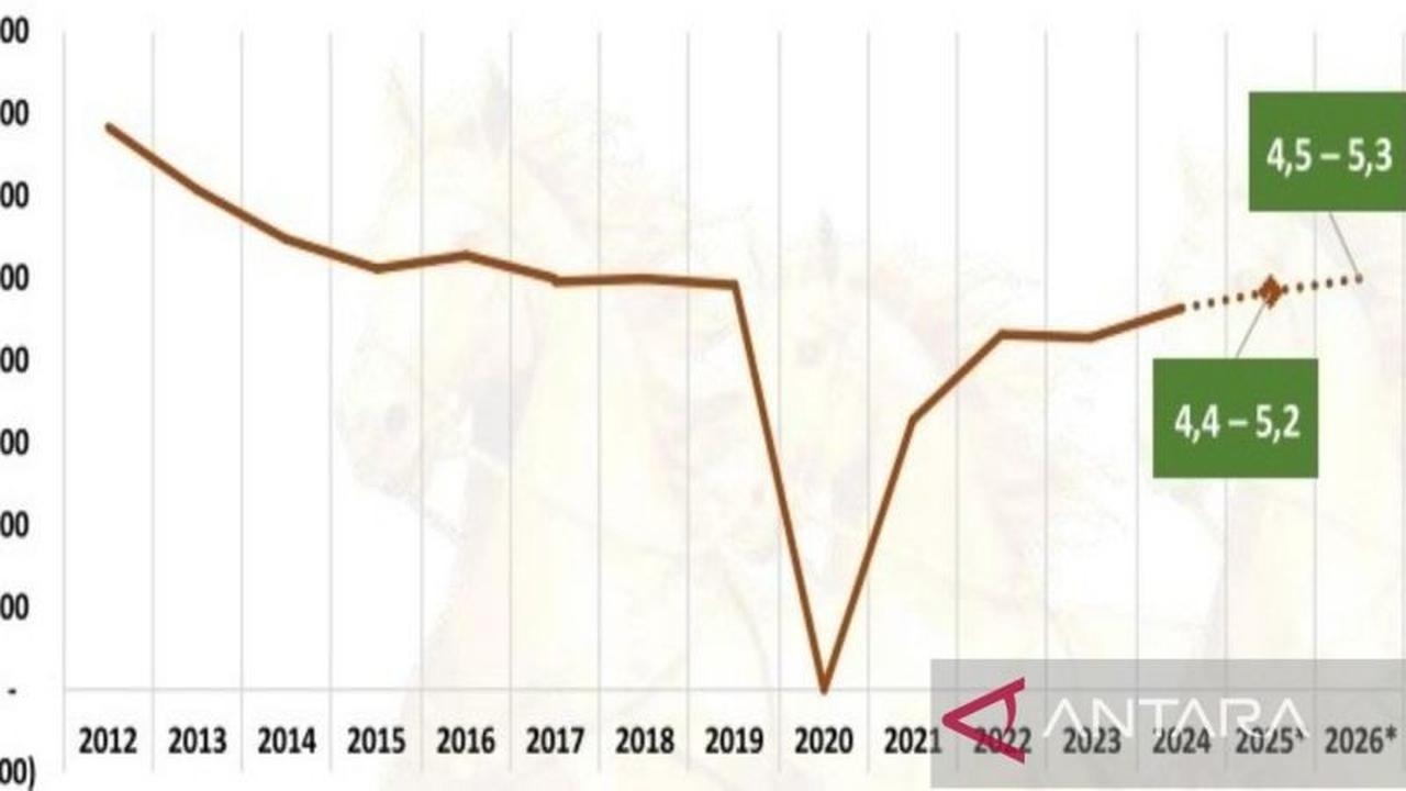 BI Prediksi Ekonomi Bengkulu Terus Tumbuh Positif hingga 2026