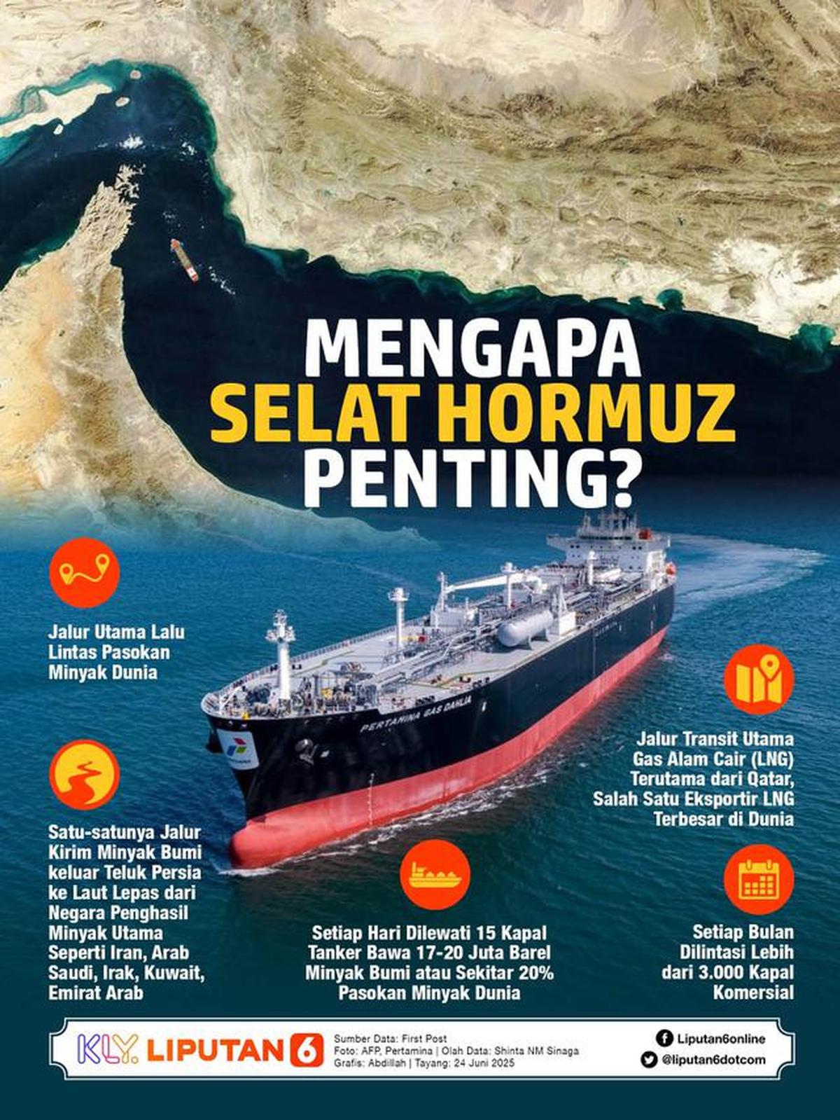 Infografis Mengapa Selat Hormuz Penting? (Liputan6.com/Abdillah)
