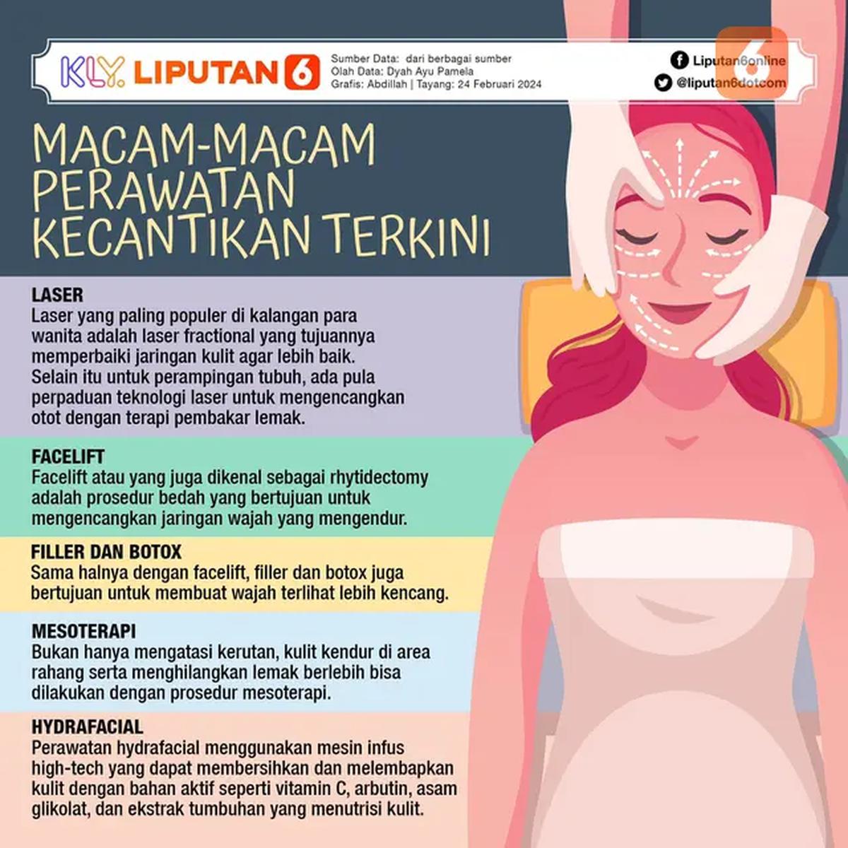 Infografis Macam-Macam Perawatan Kecantikan Terkini. (Dok: Liputan6.com/abdillah)