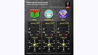 Statistik klub Divisi Utama di babak penyisihan Piala Presiden analisis Labbola (Labbola)