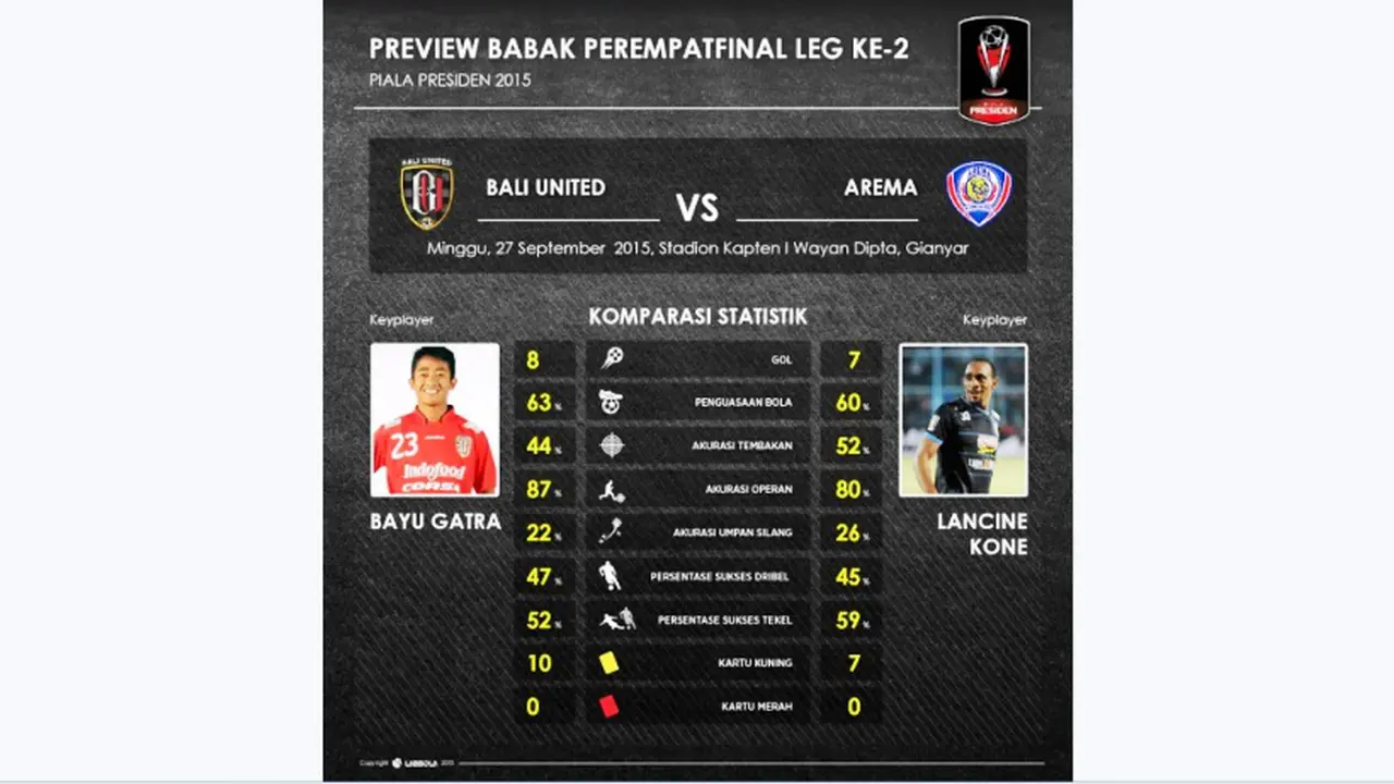 Bali United