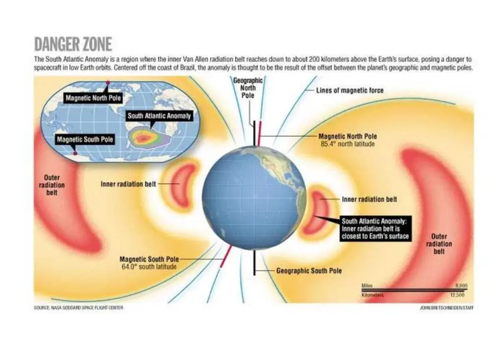 South Atlantic Anomaly (NASA)