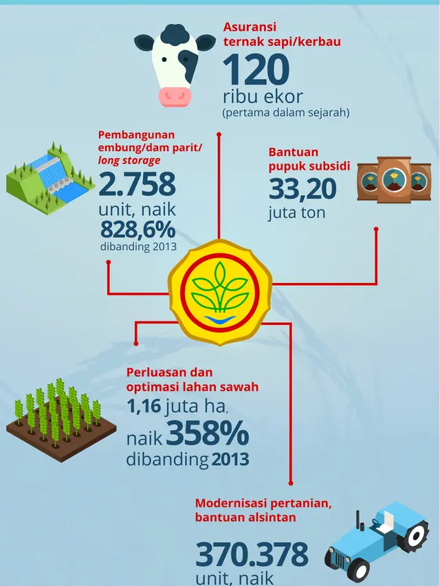Ragam Prestasi Ditjen PSP Kementan yang Berhasil Dicetak Selama 4 Tahun Berkarya
