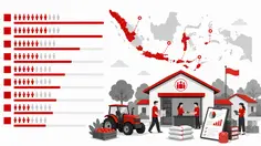 Infografis 10 Provinsi dengan Koperasi Merah Putih Terbanyak