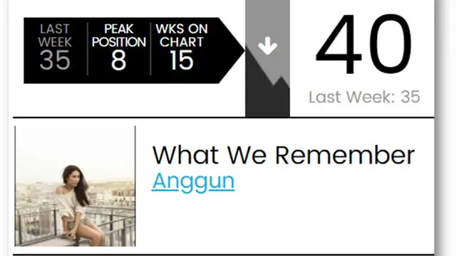 Anggun